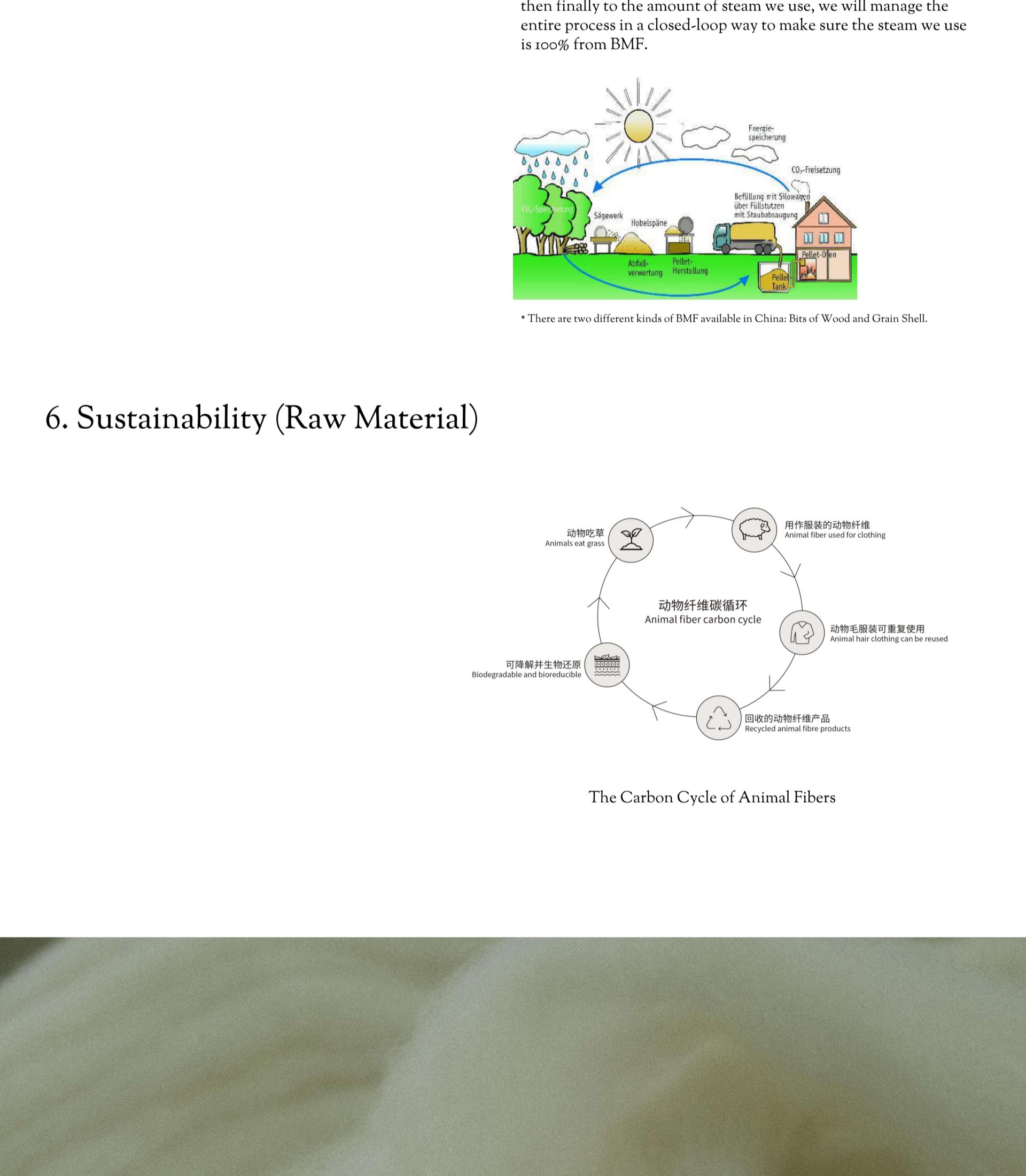 Fred Textile profile source 11